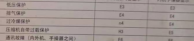 城西空调电话在哪里找